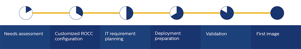 Comprehensive implementation image
